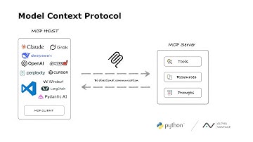 Building a Stock Analysis MCP Server for Claude AI (Python + Alpha Vantage)