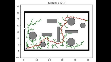 Different Path Planning algorithms used in Robotics with Animations