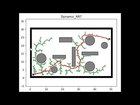 Different Path Planning
