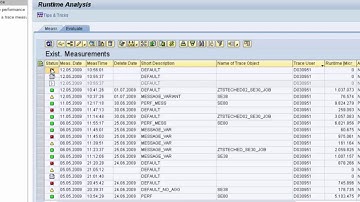 SAT - ABAP Runtime Analysis