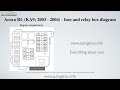 Acura RL (KA9; 2003 - 2004) - fuse and relay box diagram