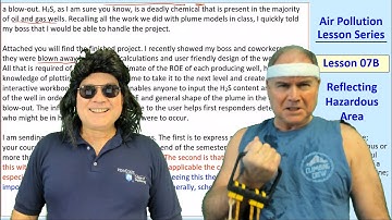 Air Pollution Lesson 07B: Reflecting Hazardous Area