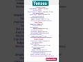 Learn 12 Tenses Easily #english #tenses #englishgrammar #spokenenglish