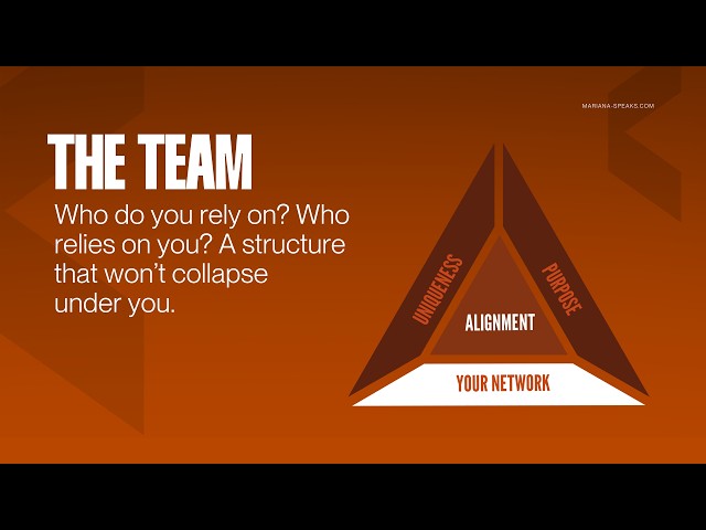 MARIANA ATENCIO: Team Trust – Who Do You Rely On?