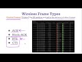 Wireless (WiFi) Frames - Three Types to Understand