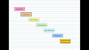 SAITM BCA 4TH SEM SOFTWARE ENGINEERING UNIT 1 LECTURE NO 2
