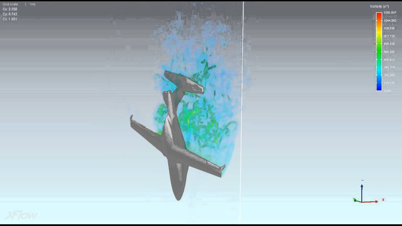 XFlow Dynamic CFD simulation - Diamond D-JET Spin