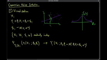 “Best Fit” Line: Gaussian Noise Intuition