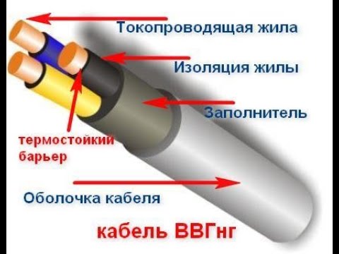 Секреты маркировки кабельной продукции