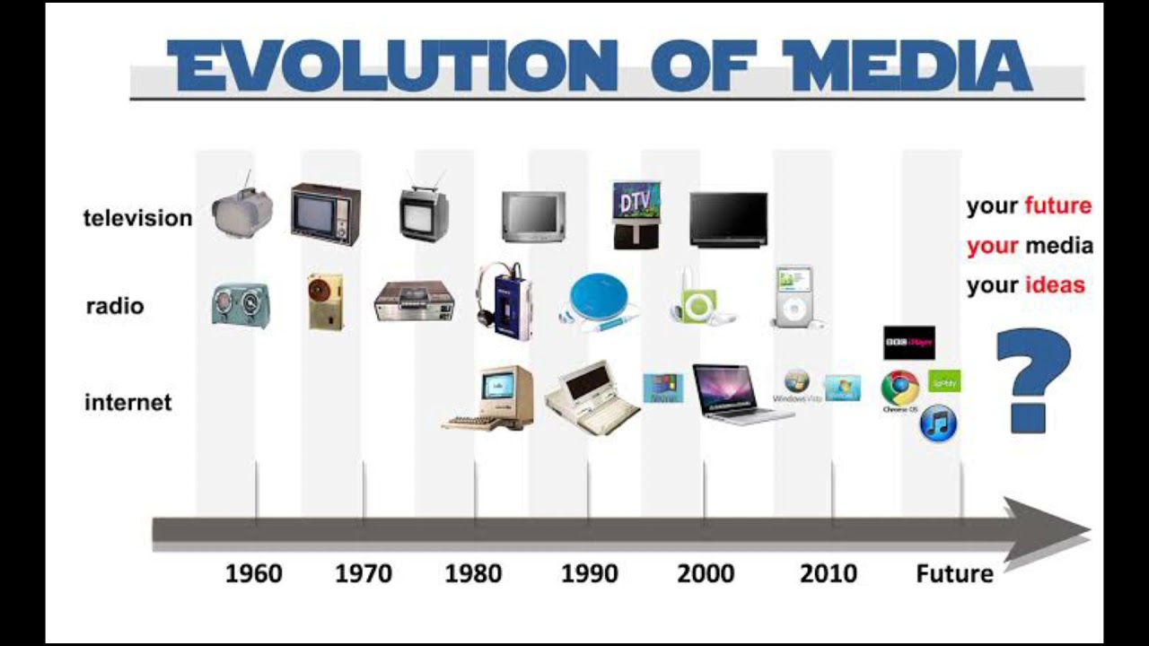 THE EVOLUTION OF MEDIA
