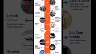 History Of Financial Bubbles Courtesy Increed Money