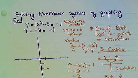 Solving Nonlinear Systems by Graphing