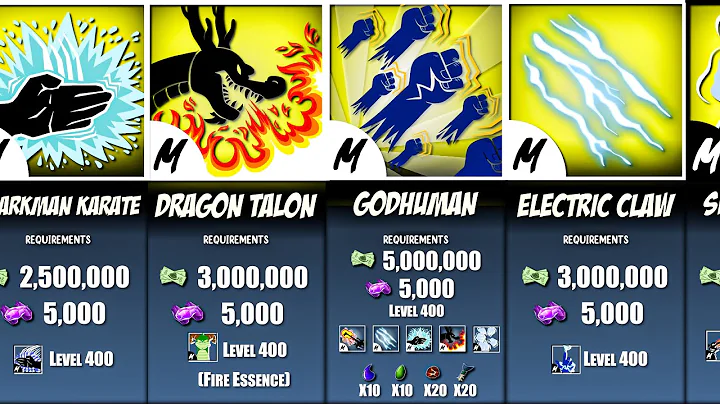 Blox Fruits All Fighting Styles Requirements