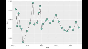 Data Analytics & Visualization: #20 - Line Plot | PALM LEAF