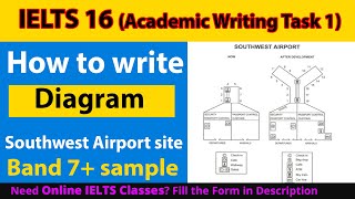 IELTS Writing Task 1 Academic Diagram - 2022 Tips & Tricks | How to describe a Diagram IELTS writing