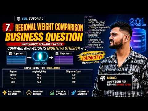 SQL Business Case Study #7 | FULL OUTER JOIN Explained