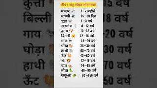 gk UPSI POLICE  #gk quiz upsc ssc ips ias Interview questions || General knowledge questi