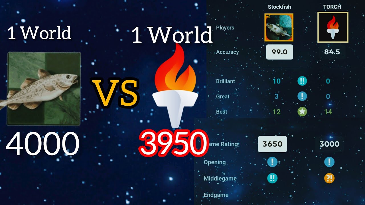 STOCKFISH'S DESTROYS TORCH ☠️ CRAZY 3Queen's SACRIFICES ☠️(99.4% Accuracy) Immortal Game🗿