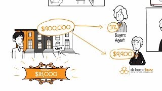 Whiteboard Animation Explainer Video for DCHomeBuzz