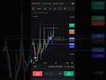 Trading Challenge day-6 #trading #nifty #trader