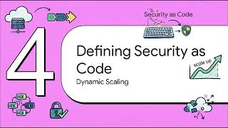 CCSK - Section 15 - Securing DevSecOps Pipelines