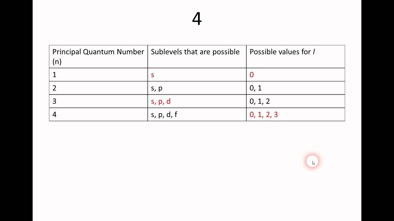 Information: qualitative vs. quantitative