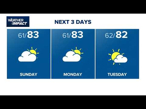 Houston weather: Weekend forecast and what to expect