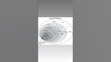 BPS Study, basic study, education, short video, General knowledge, science notes,math tricks,