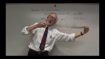 PHYS2211 Lecture #20, Part 2 Oscillations and Simple Harmonic Motion