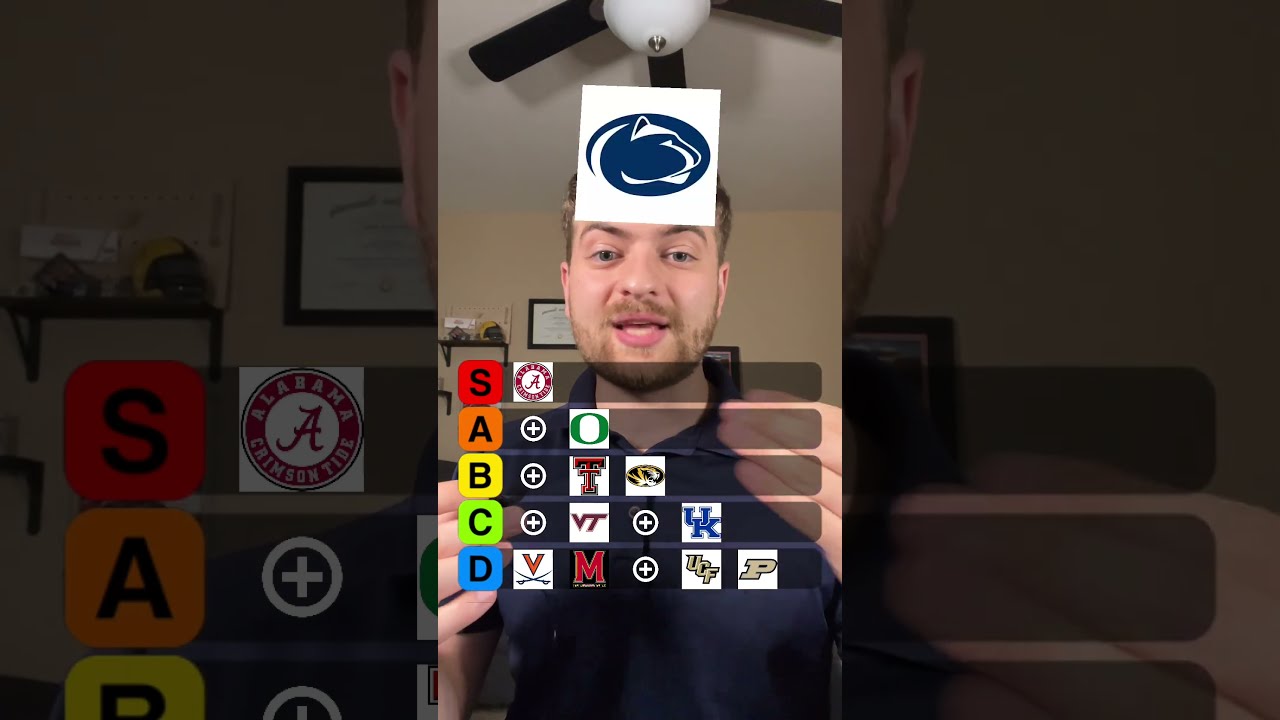How Did I Do With This Blind Ranking 