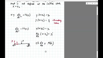 Numerics Lec12a: Introduction to Boundary Value Problems (Fall 2024)