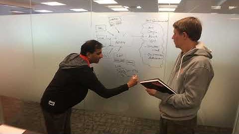 Actifio for SAP Hana - SAP Certified for HANA Data Protection