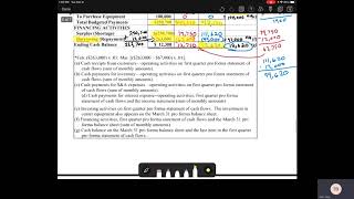 Famous Pro Forma Balance Sheet Net Worth