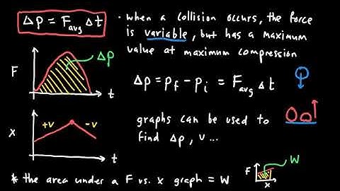AP Physics 1 Momentum Review