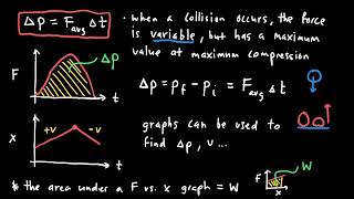 AP Physics 1 Momentum Review