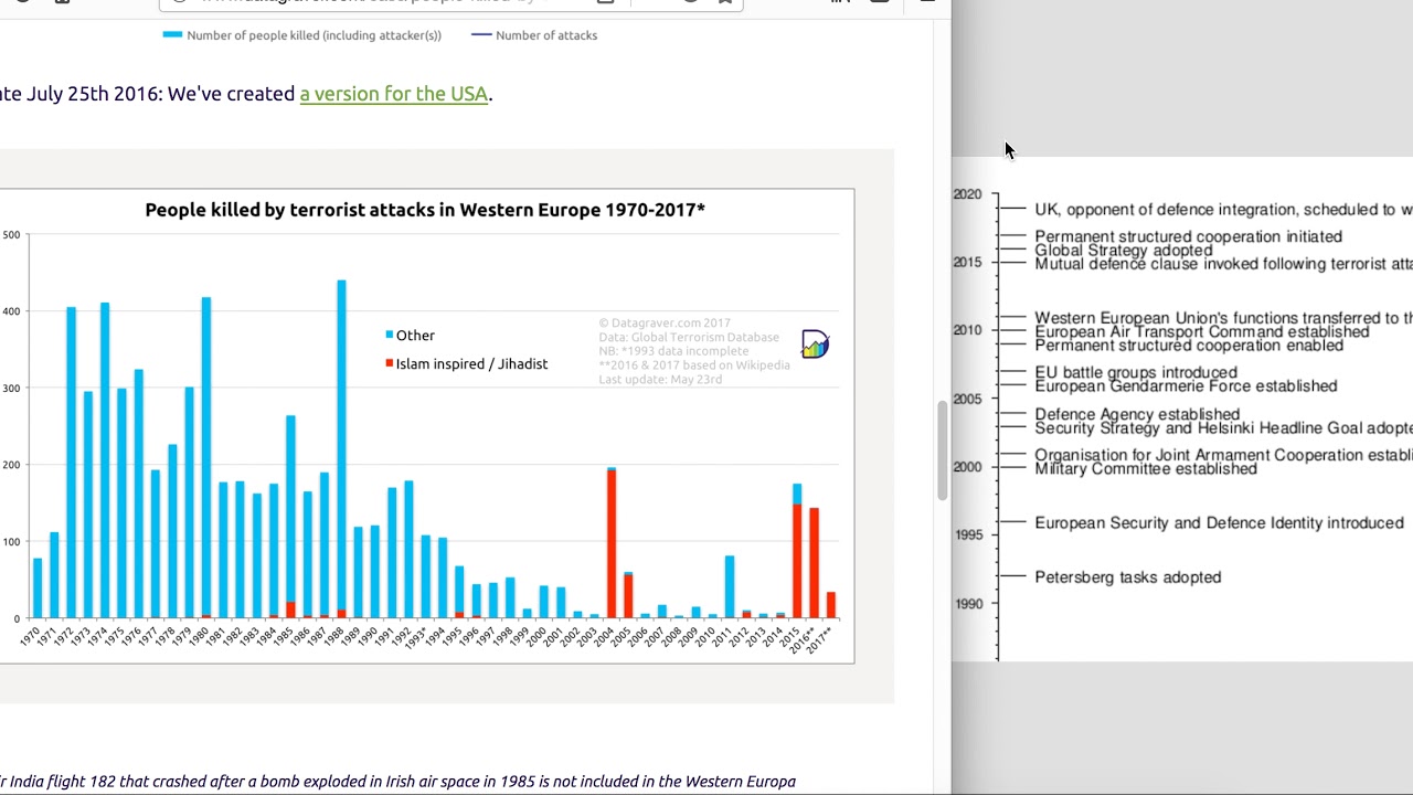 Militarisation of Europe