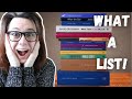 The International Booker Prize 2022 Longlist (Reaction)