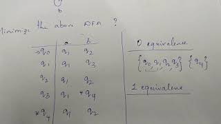 17) DFA MINIMISATION- Equivalence Method Eg:01 #toc Lecture 17