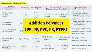 [Video 8.3.2] Addition Polymers 