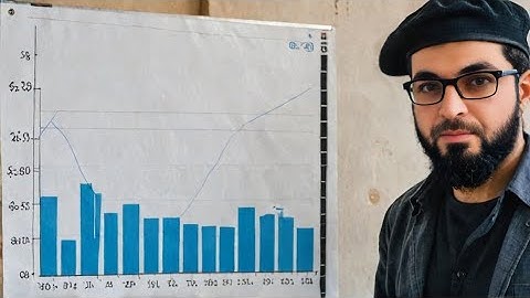 Statistics MCQ! MCQ on measures of Central Tendency 2024 #average #mean #centraltendency #hindi