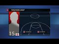 Broadcast Sports Graphics Package Basketball Lineup