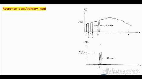 Lecture 16 Mechanical Vibrations MECH3215 S2024