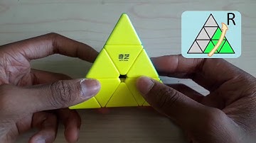 Pyraminx Notations