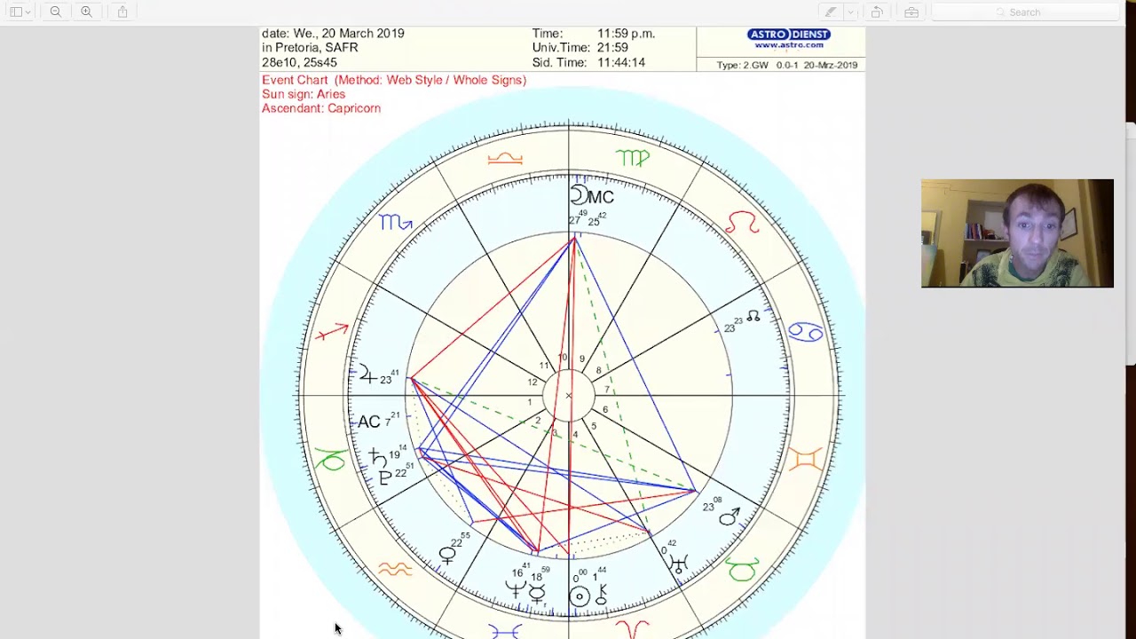 Aries Ingress (tropical) 2019