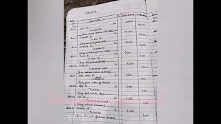 Class 11Chapter 8Notescommerce