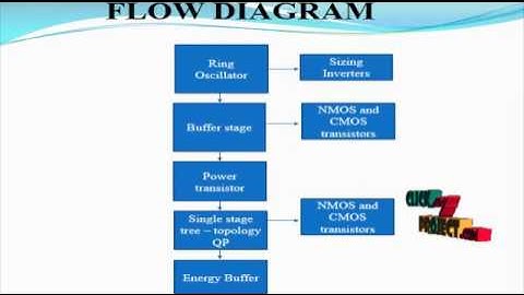 An Efficient On-Chip Switched-Capacitor-Based | Final Year Projects 2016 - 2017