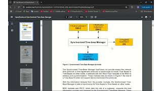 Specification of Time Synchronization - Part 5