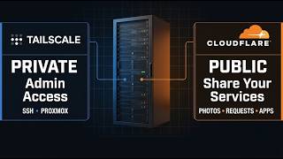 The Ultimate Remote Access Setup (2026 Edition) | Self Hosting