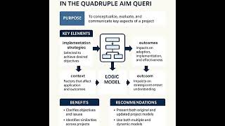 Implementing Logic Models for Quadruple Aim QUERI Evolution