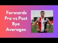 Pre vs Post Bye Averages (Forwards) - Wiz's 2026 AFL Supercoach
